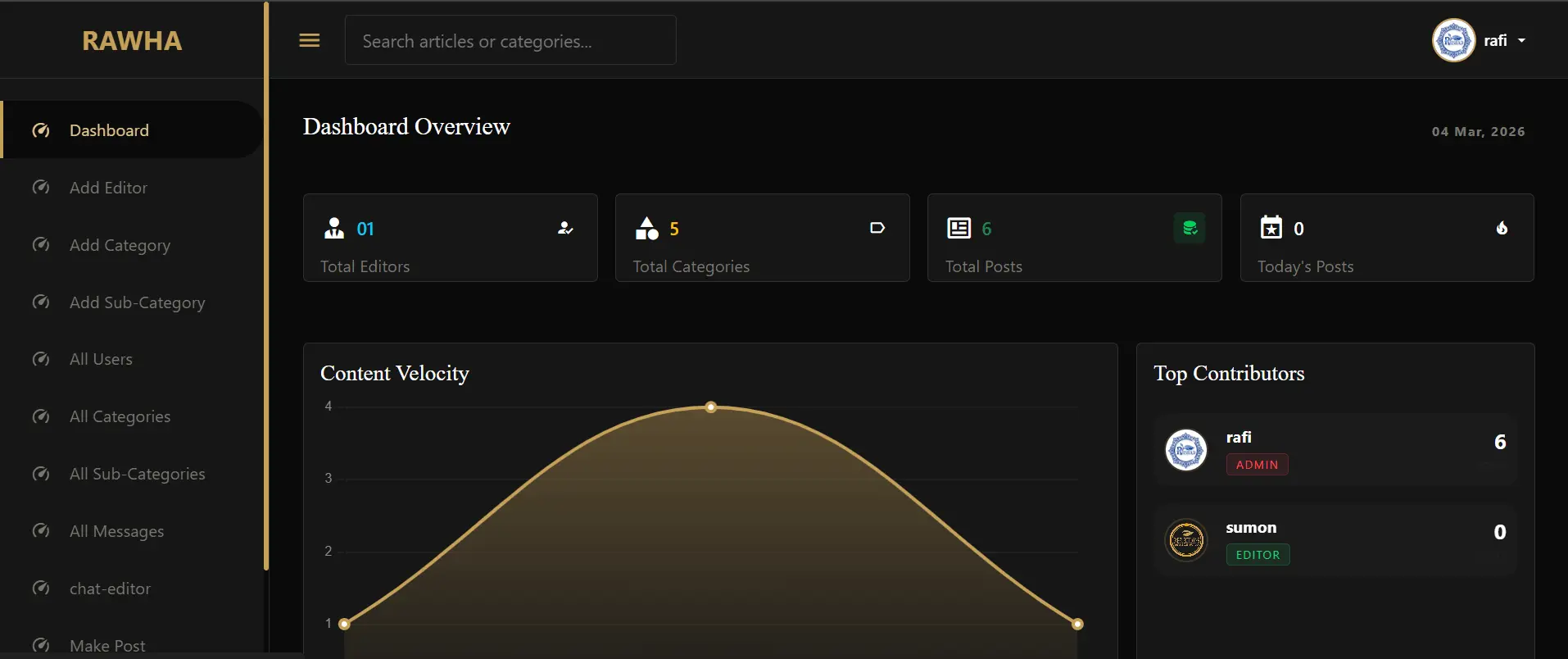 Admin dashboard